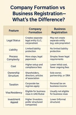 Company registration at the Registry of Companies, Saint Lucia